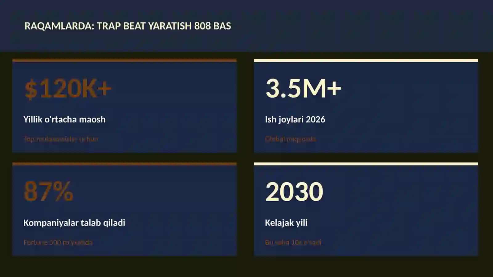 MUSIQA VA AUDIO TEXNOLOGIYALAR 3