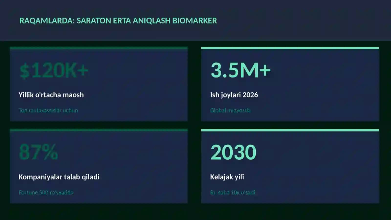 Saraton erta aniqlash biomarker 3