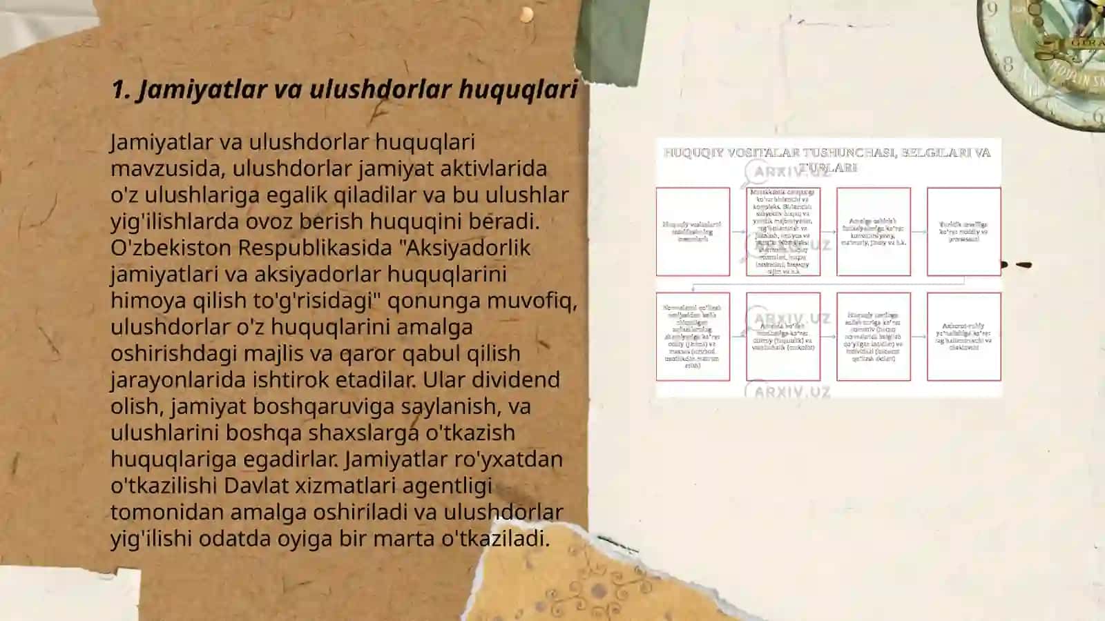 Jamiyatlar va ulushdorlar huquqlari 3