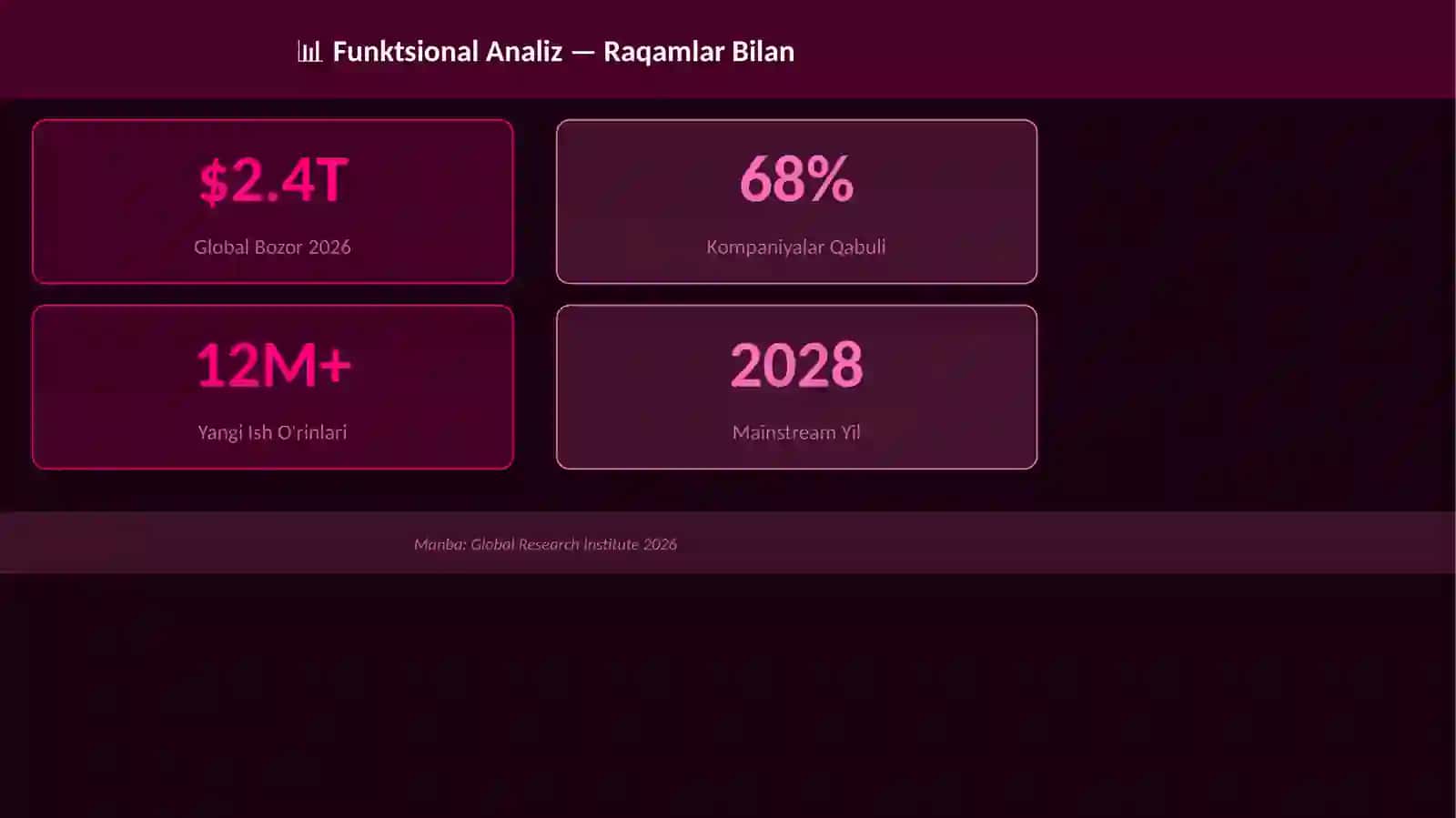 Funktsional Analiz 3