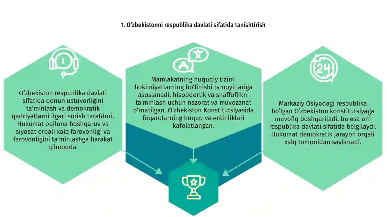 O‘zbekiston Respublikasining boshqaruv shakli 3