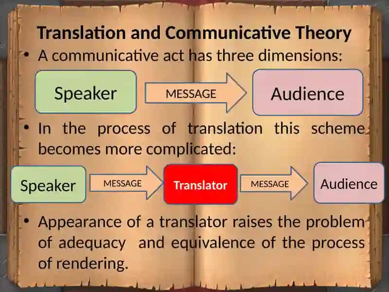 Translation 3