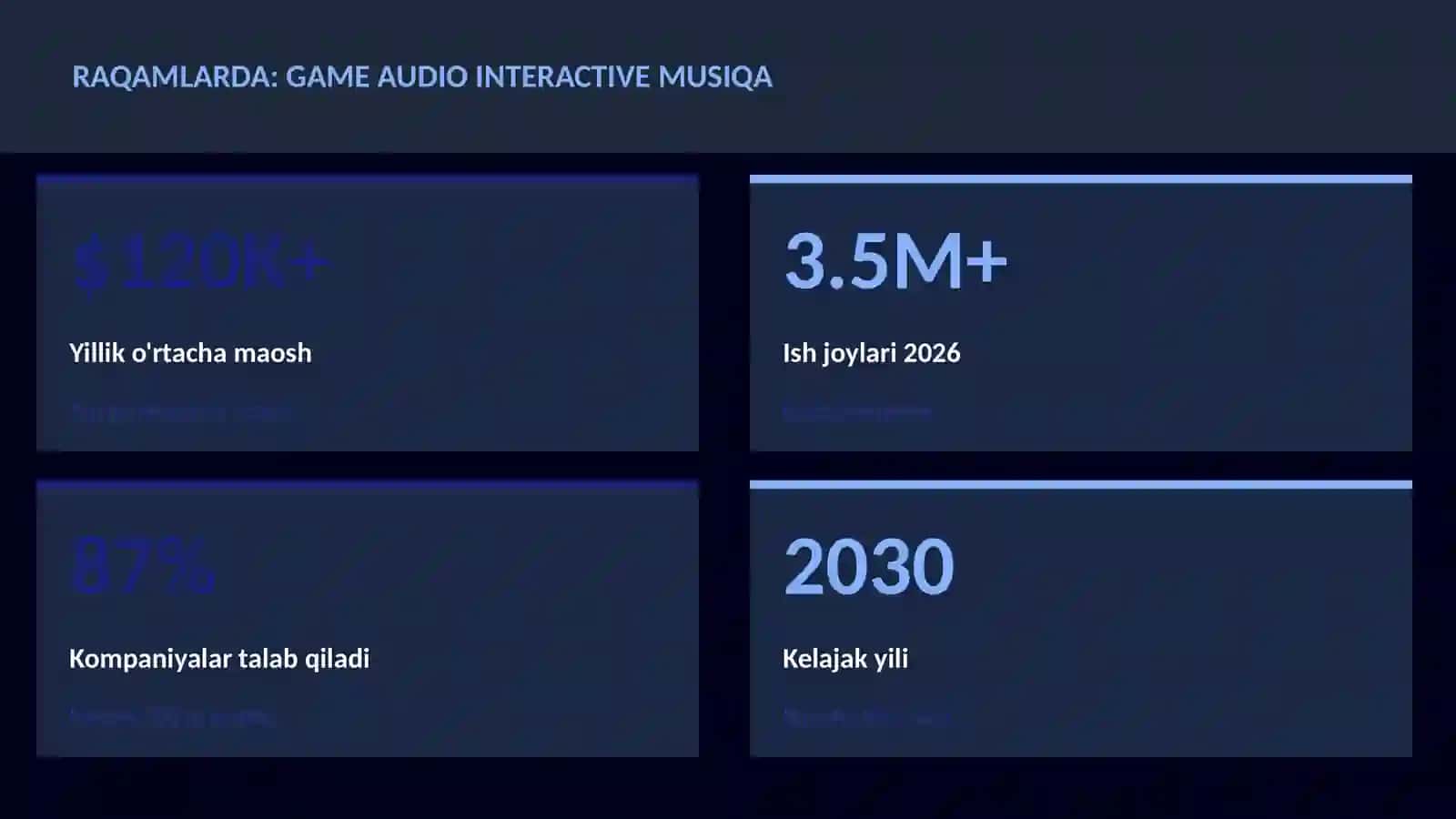 Game audio interactive musiqa 3
