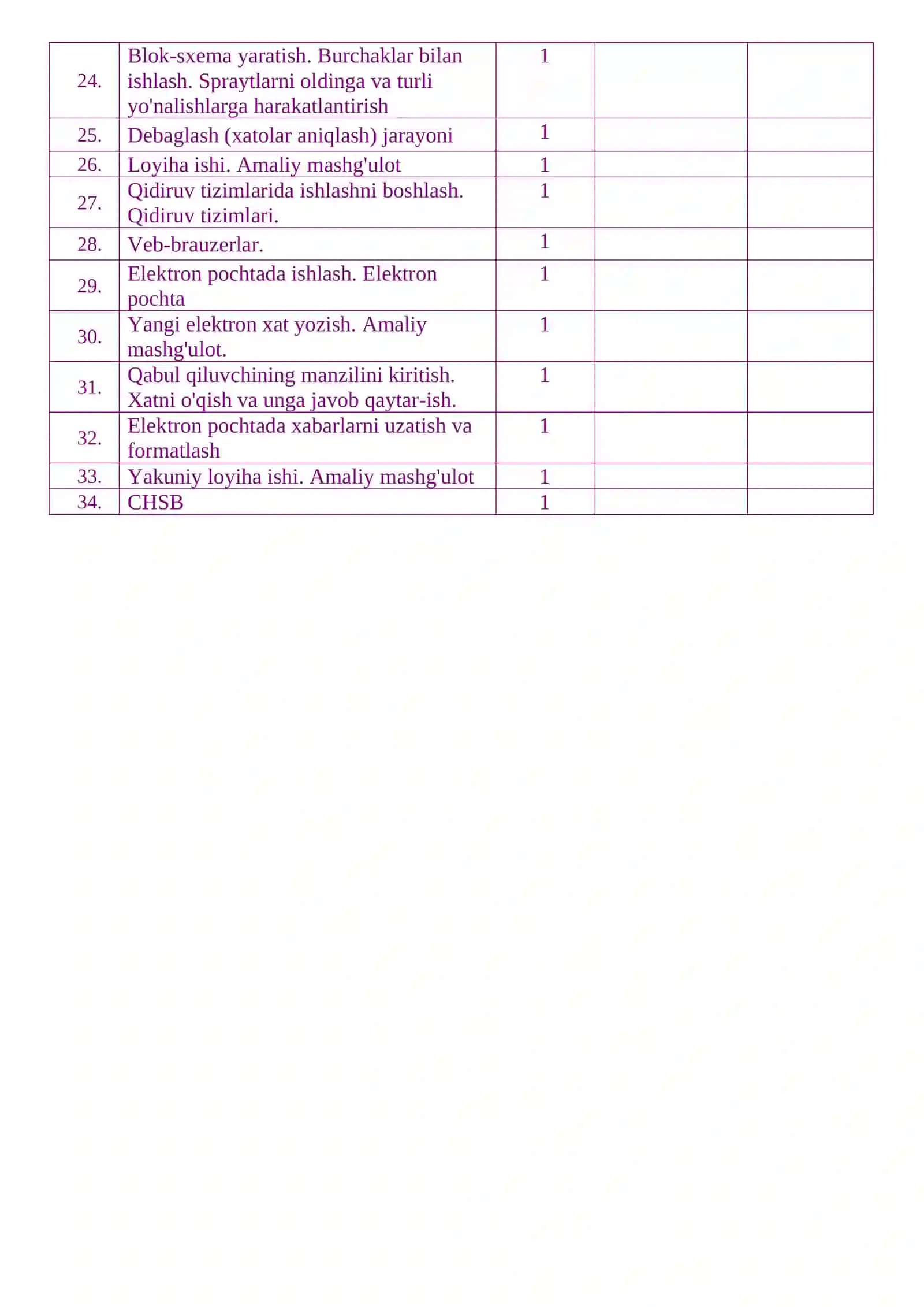 5-sinf Informatika — yillik dars konspektlari 3