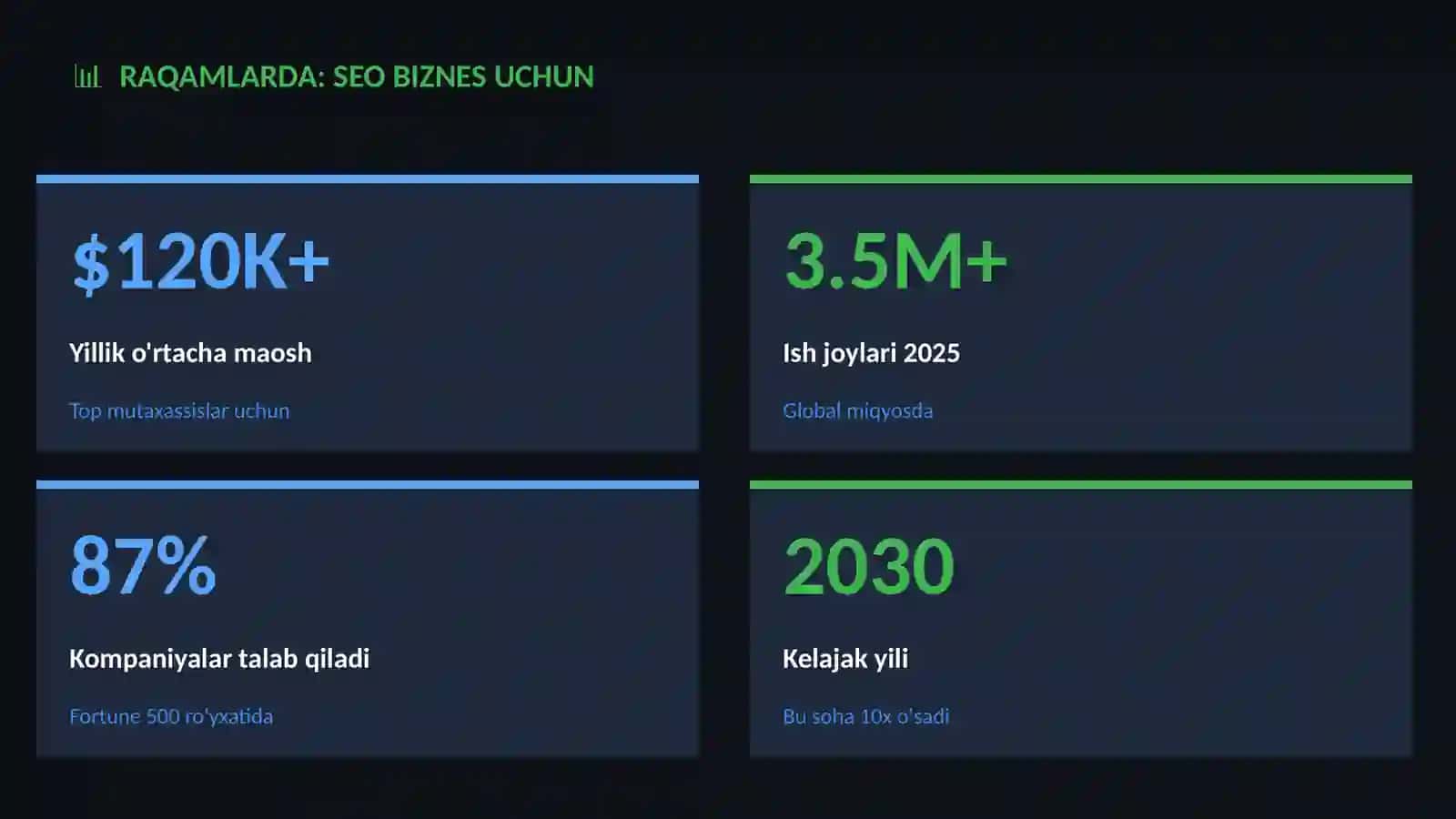 SEO biznes uchun 3