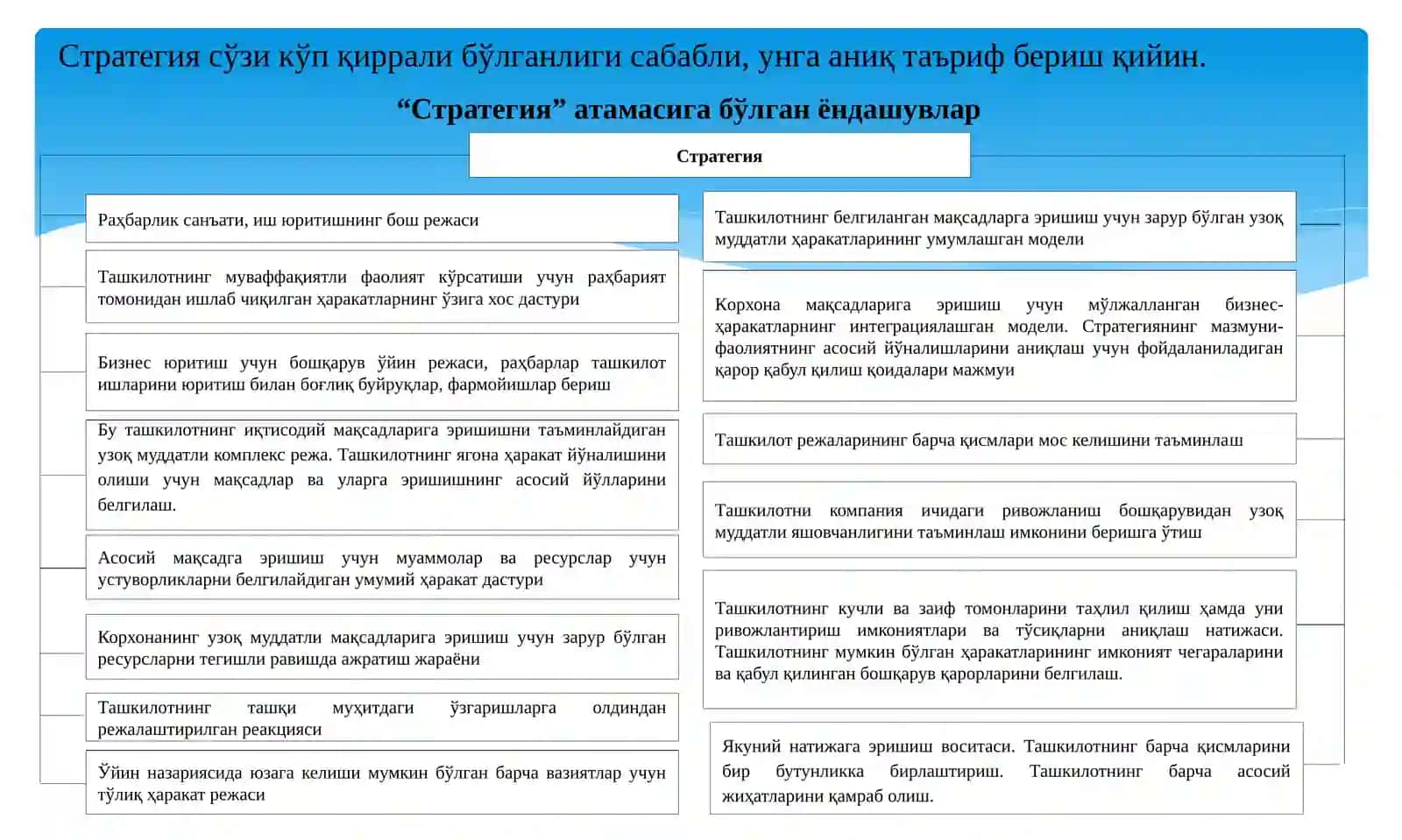 "Стратегия санъати" номли китоб 3