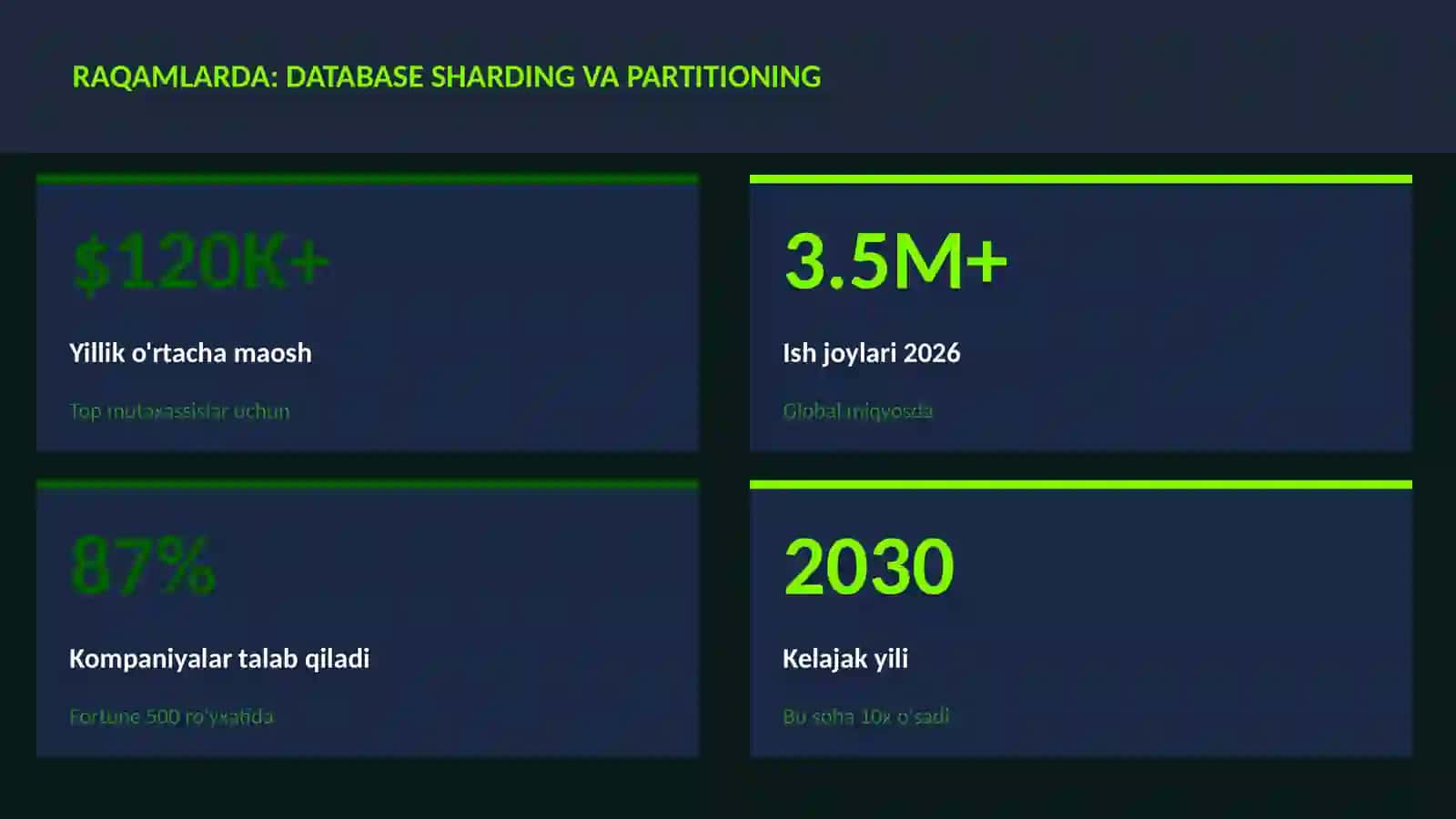Database sharding va partitioning 3