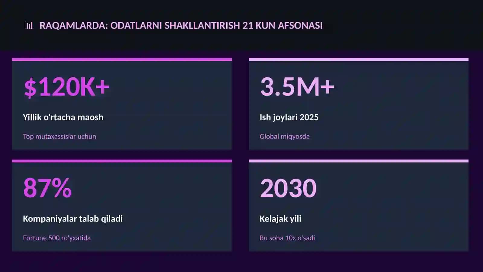 Odatlarni shakllantirish 21 kun afsonasi 3