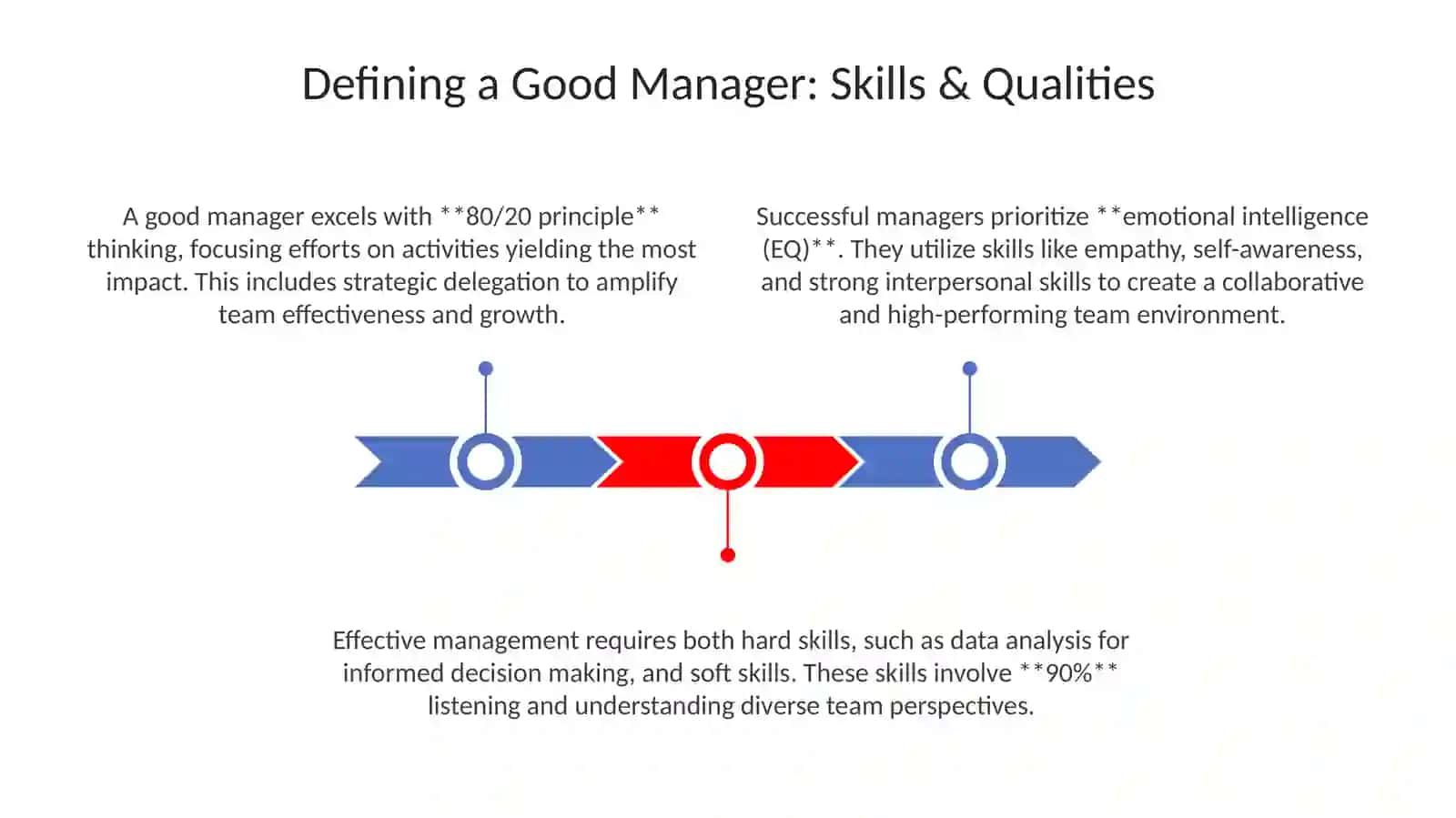 Theme: Good manager 3
