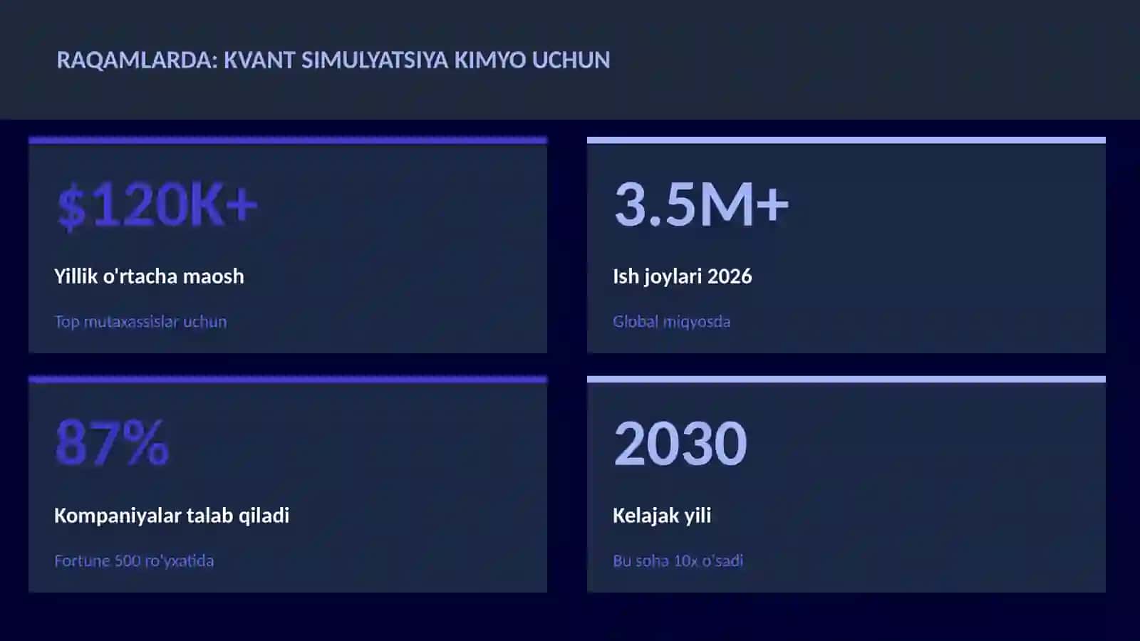 KVANT HISOBLASH 3