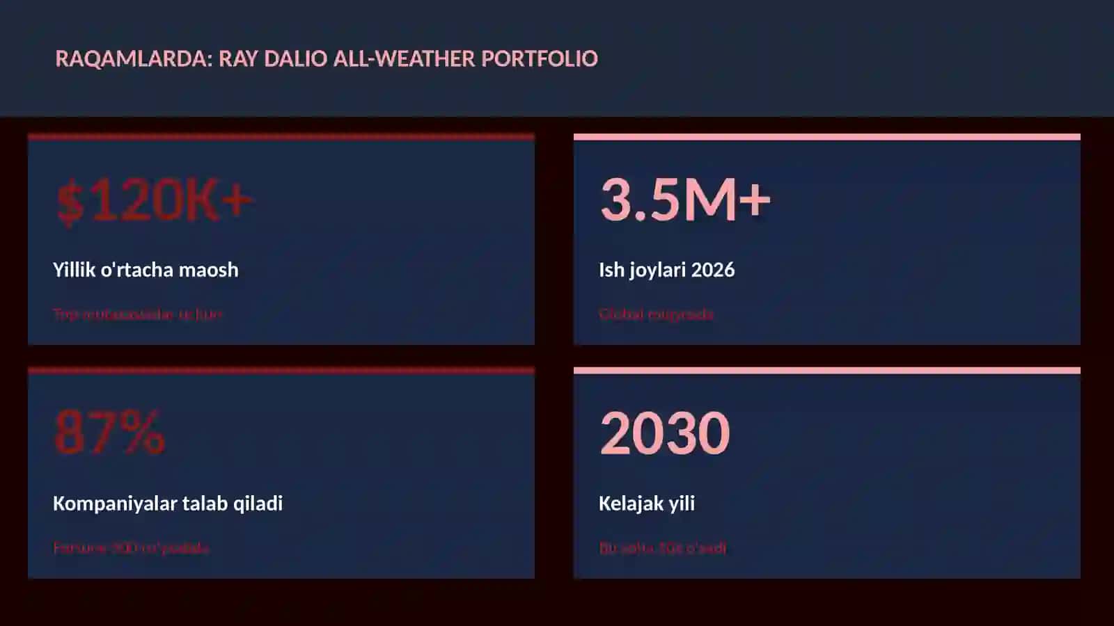 Ray Dalio all-weather portfolio 3