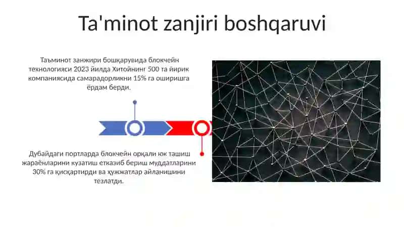 Blokcheyn texnalogiyasi va undan foydalanish yoʻllari 3