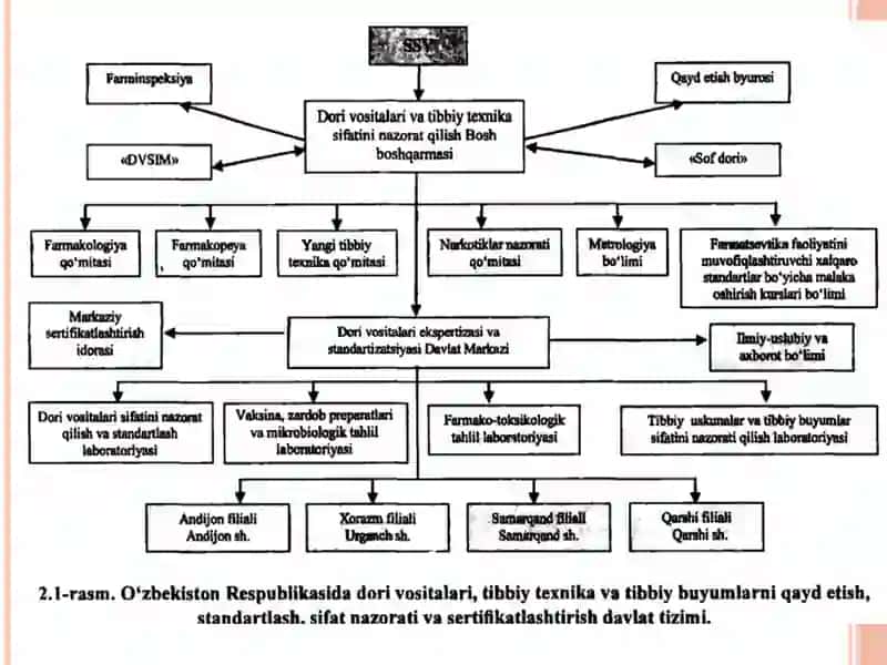 dorivor o’simlik xomashyo mahsulotlarini standartlash 3