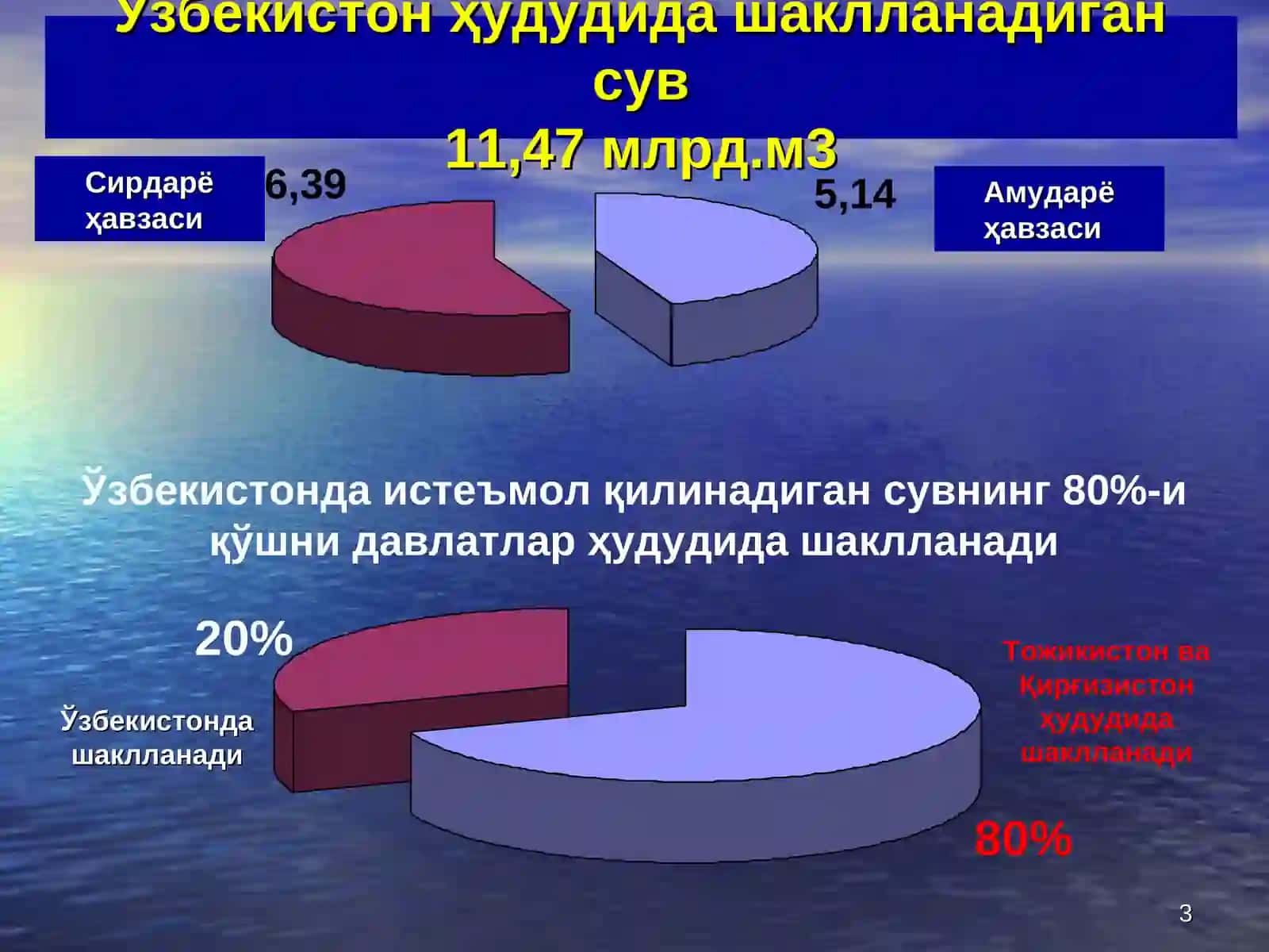 Сув ресурслари, улардан самарали фойдаланиш ва муҳофазаси масалалари 3