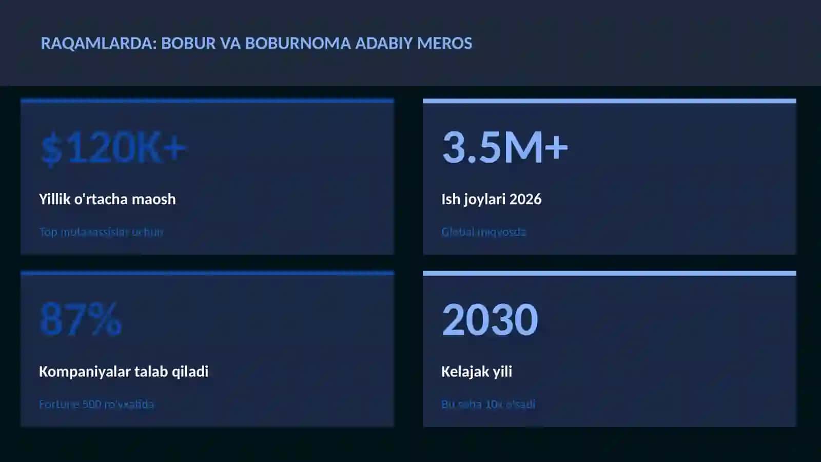 Bobur va Boburnoma adabiy meros 3