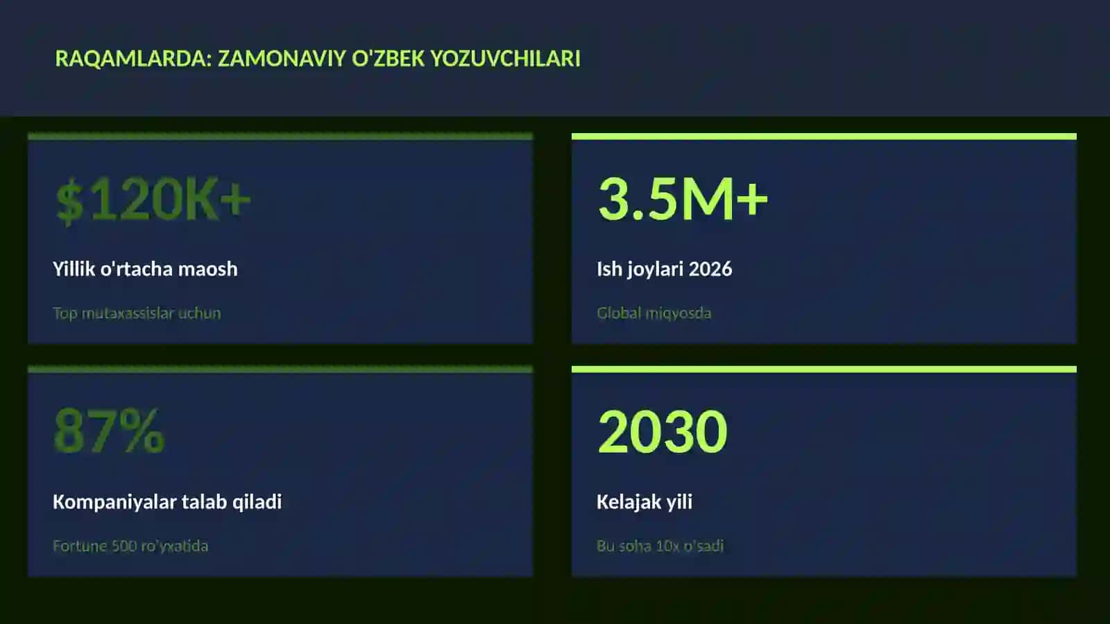 Zamonaviy o'zbek yozuvchilari 3