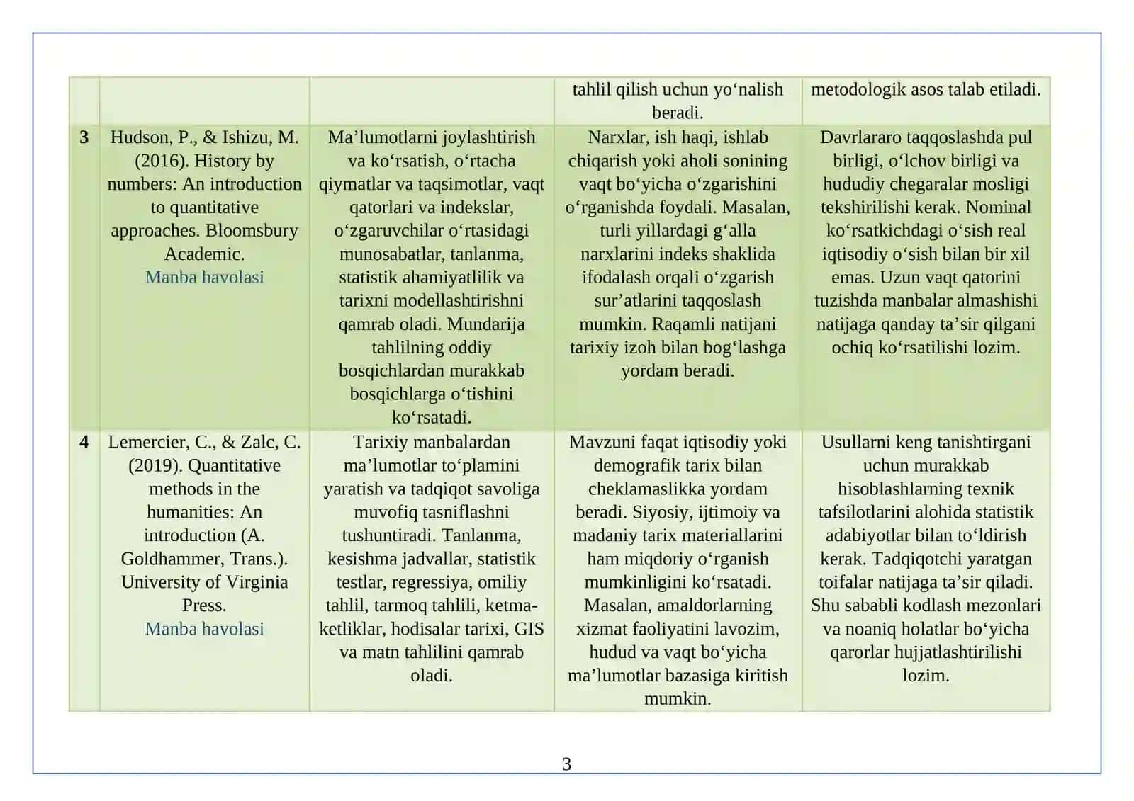 Tarixiy tadqiqotda matematik statistik tahlil usullari adabiyotlar tahlili 3