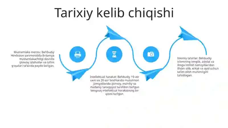 Behbudiy 3