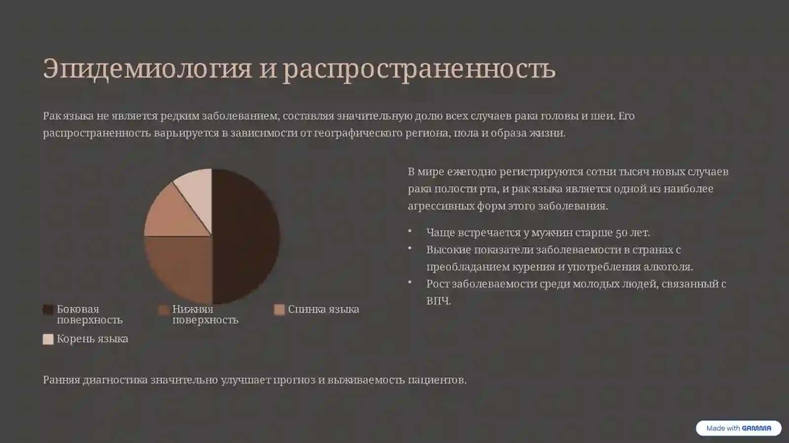 Рак языка: Etiologiya, faktory riska i patogenez 3