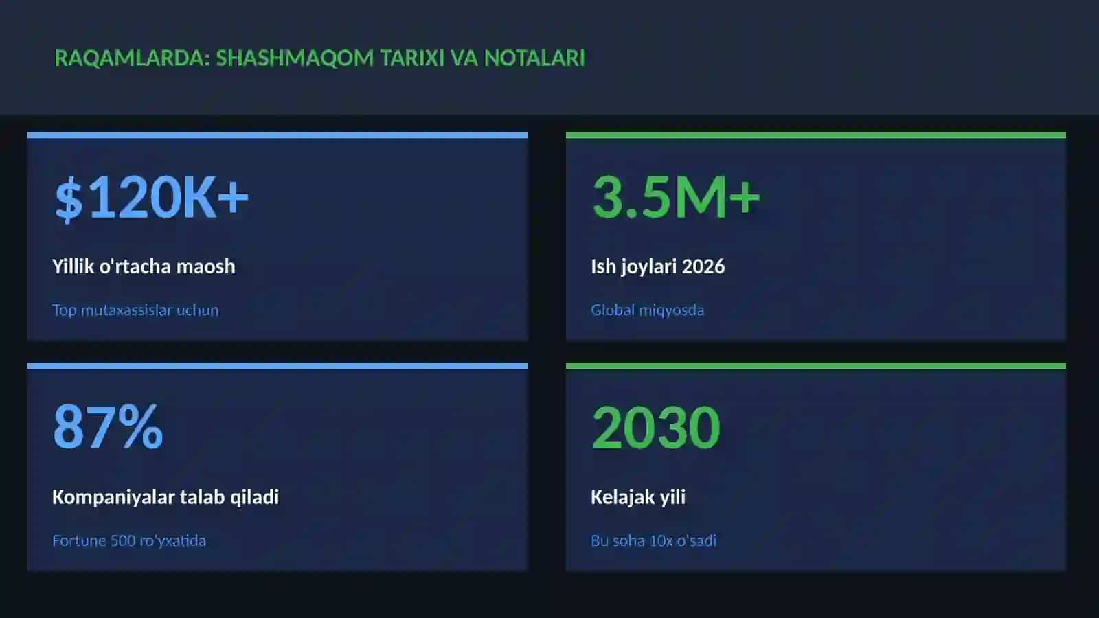 Shashmaqom tarixi va notalari 3