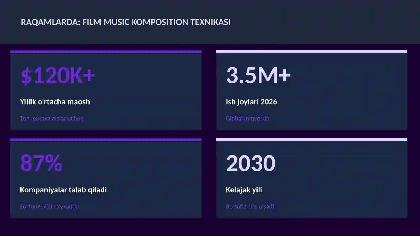 Film music komposition texnikasi 3