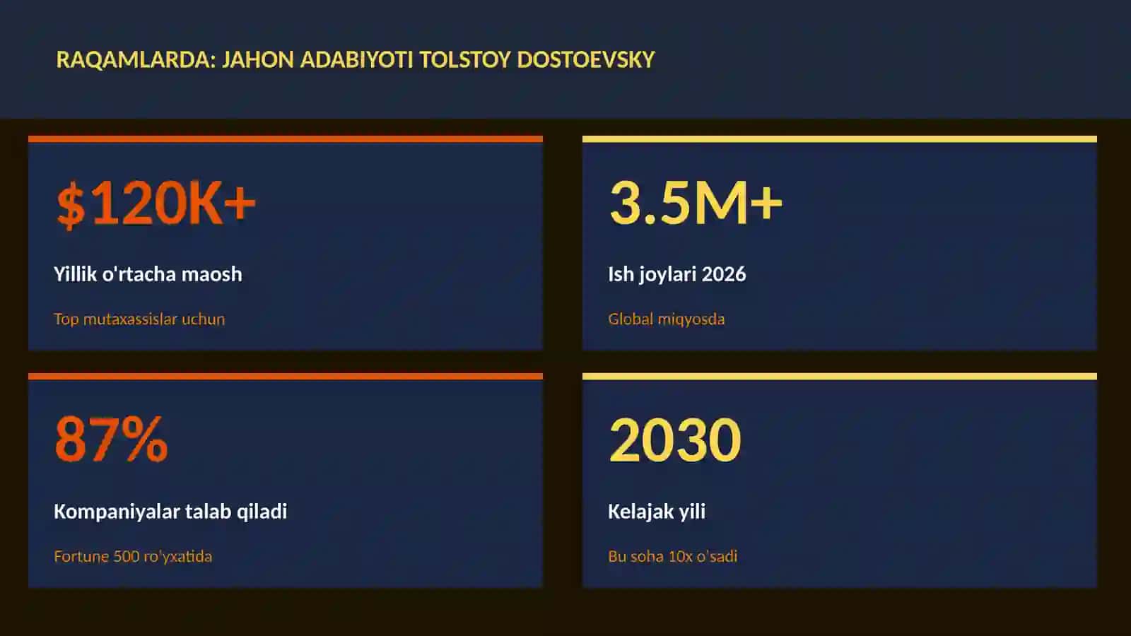 Jahon adabiyoti Tolstoy Dostoevsky 3
