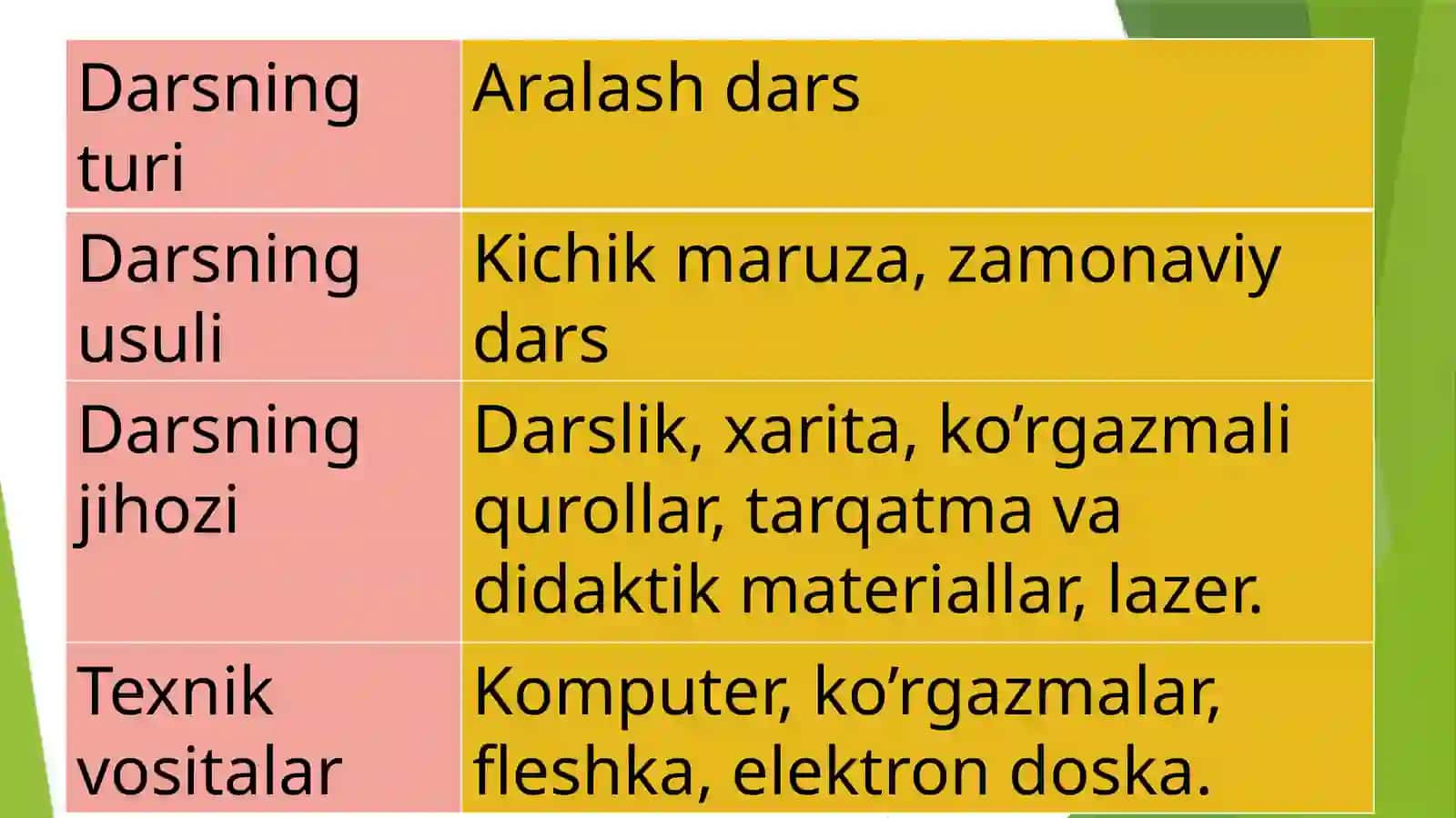5-sinf Tarix dars ishlanma. Yevropada ilm-fan kashfiyotlari 3