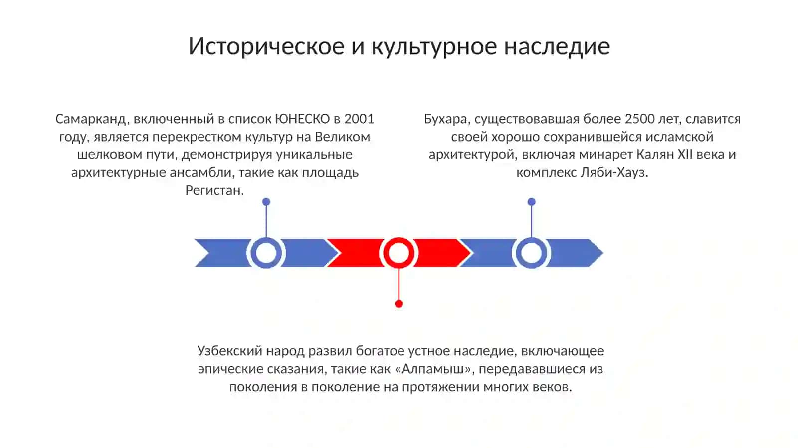 Узбекистан-государствосвеликимбудущим 3