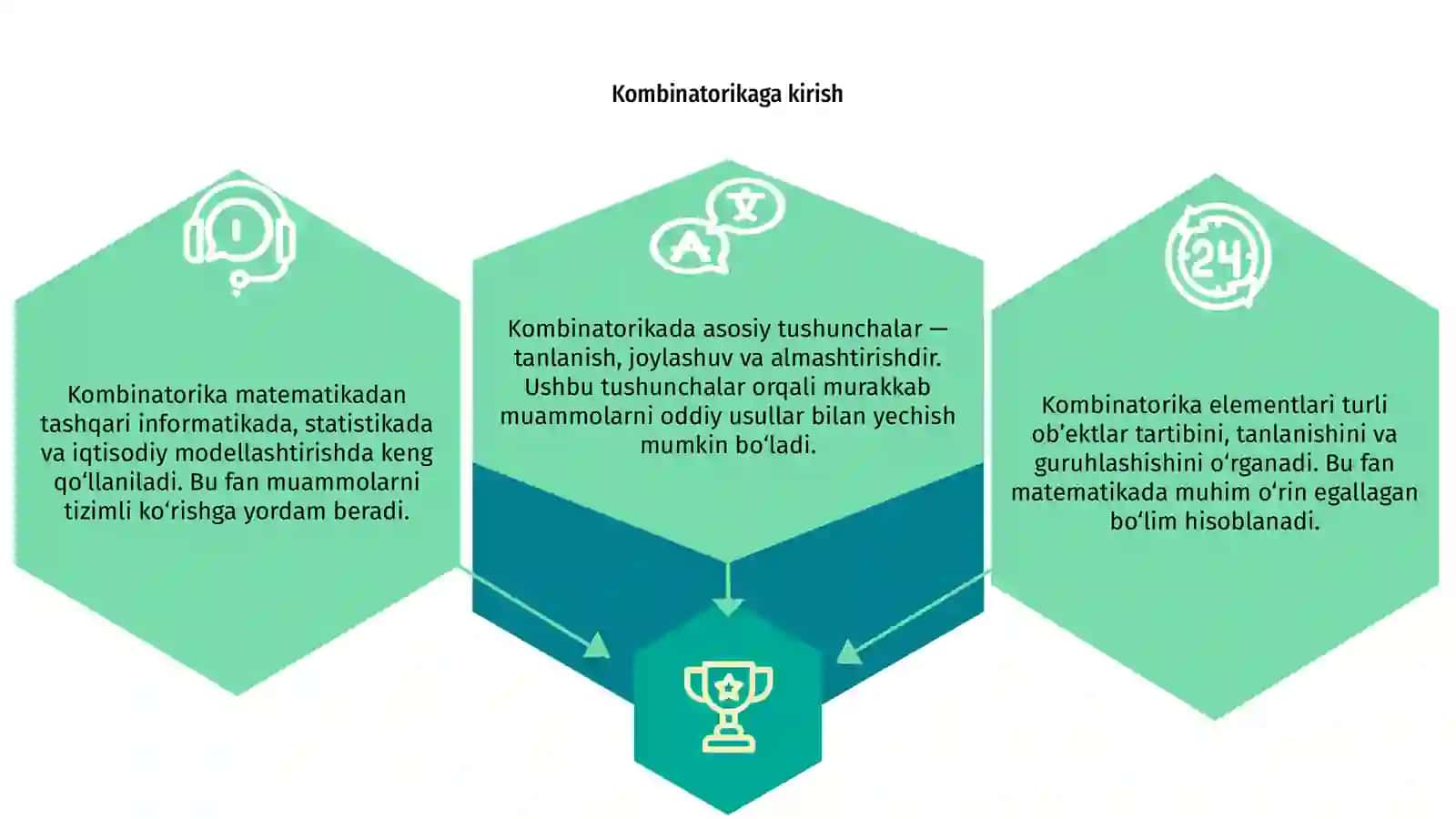 Kombinatorika elementlari 3