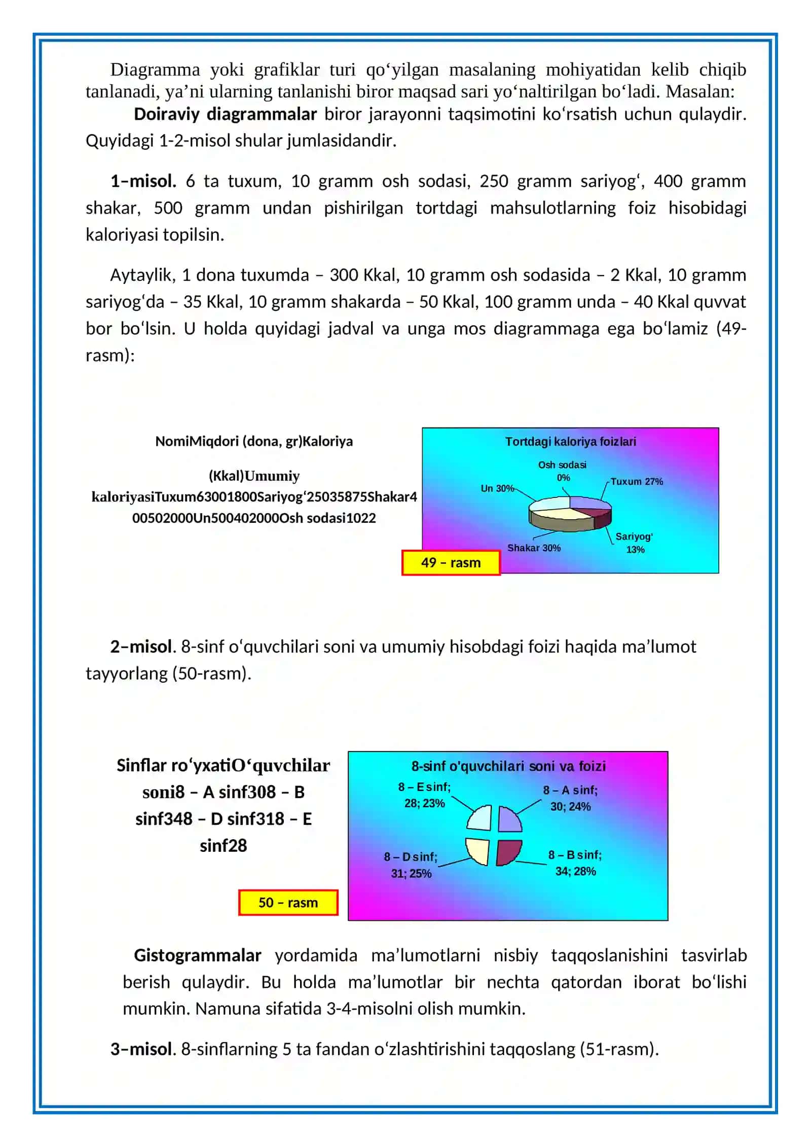 Elektron jadval natijalarini diagramma sifatida taqdim etish 3