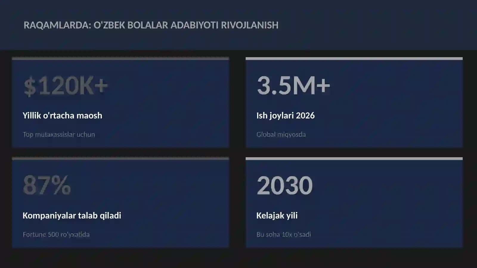 O'zbek bolalar adabiyoti rivojlanishi 3