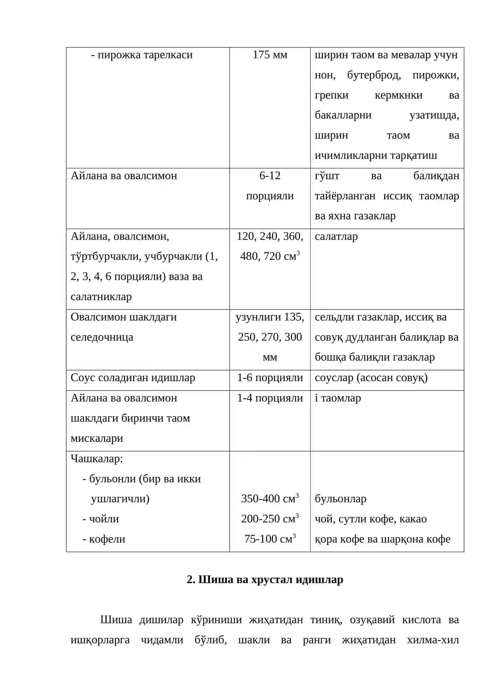 Ошхона идиш-товоқлари, приборлари ва дастурхонлар 3
