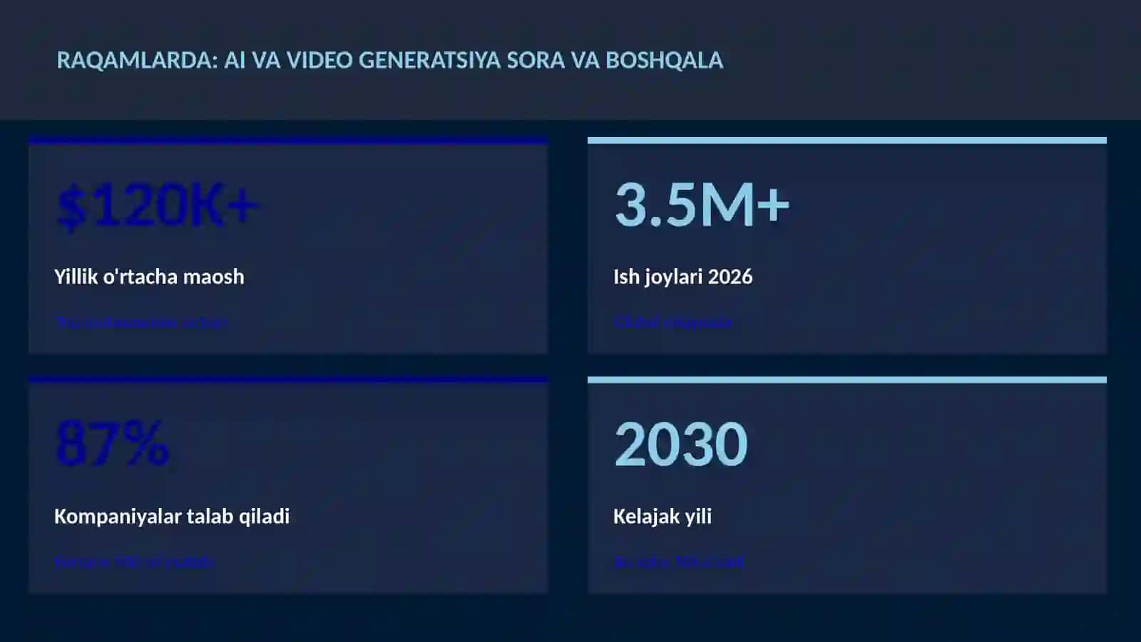 SUN'IY INTELLEKT ASOSLARI 3