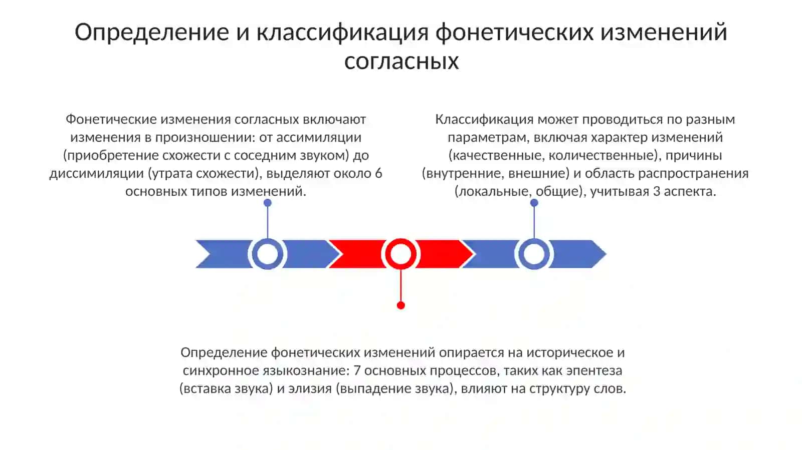 Фонетические изменения согласных звуков в речи 3
