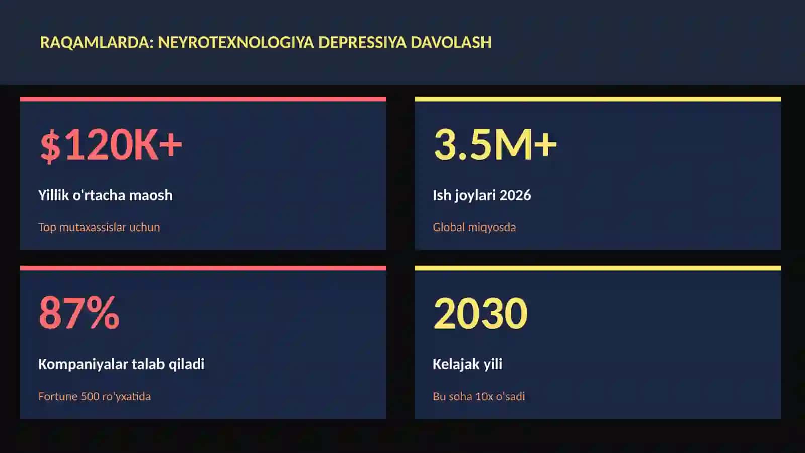 Neyrotexnologiya depressiya davolash 3