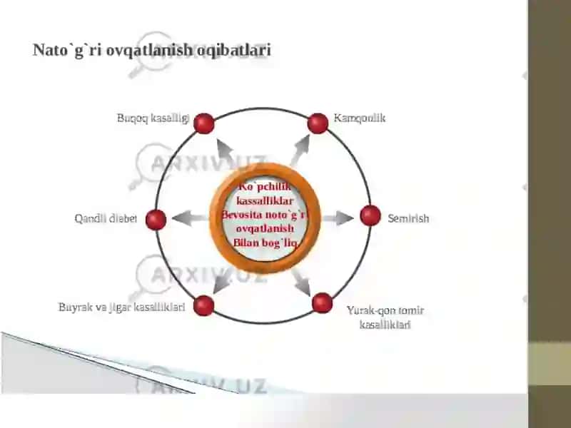 Shaxsiy ovqatlanishning adekvatligi. Yuz-jag’ jarohati patologiyasi mavjud bo’lgan hollarda ovqatlanishning o’ziga xos xususiyatlari. 3
