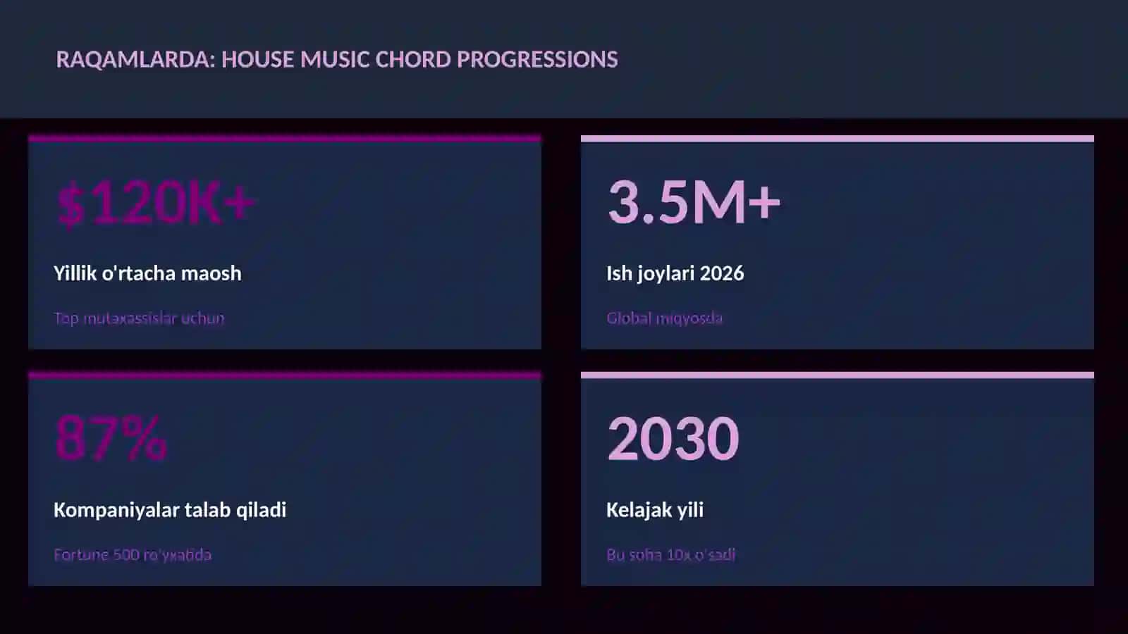 House music chord progressions 3