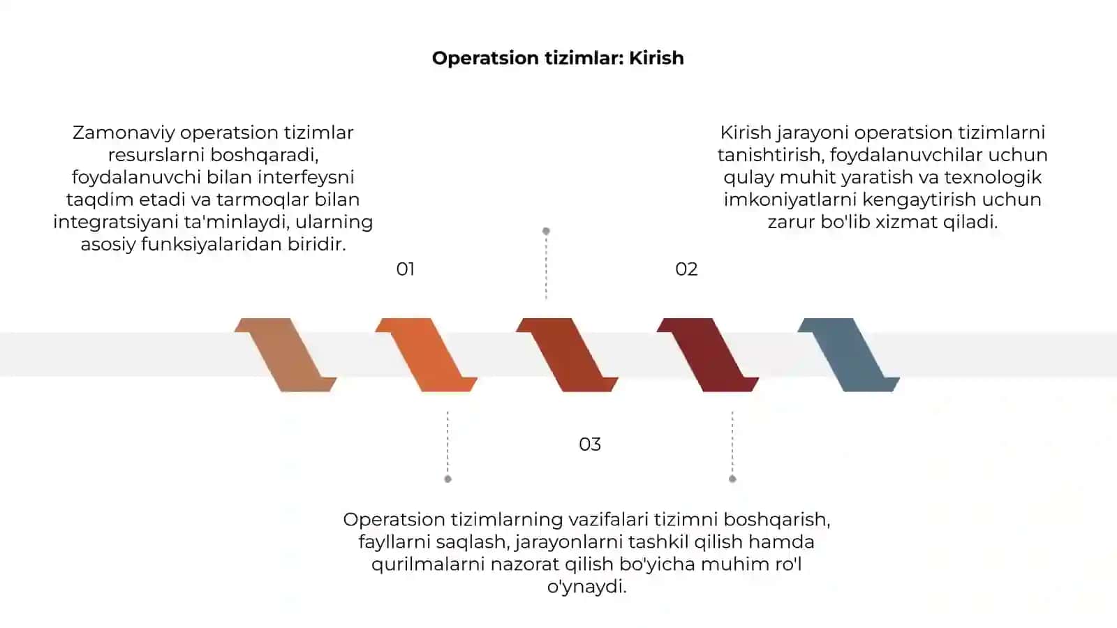 Operatsion tizimlar 3