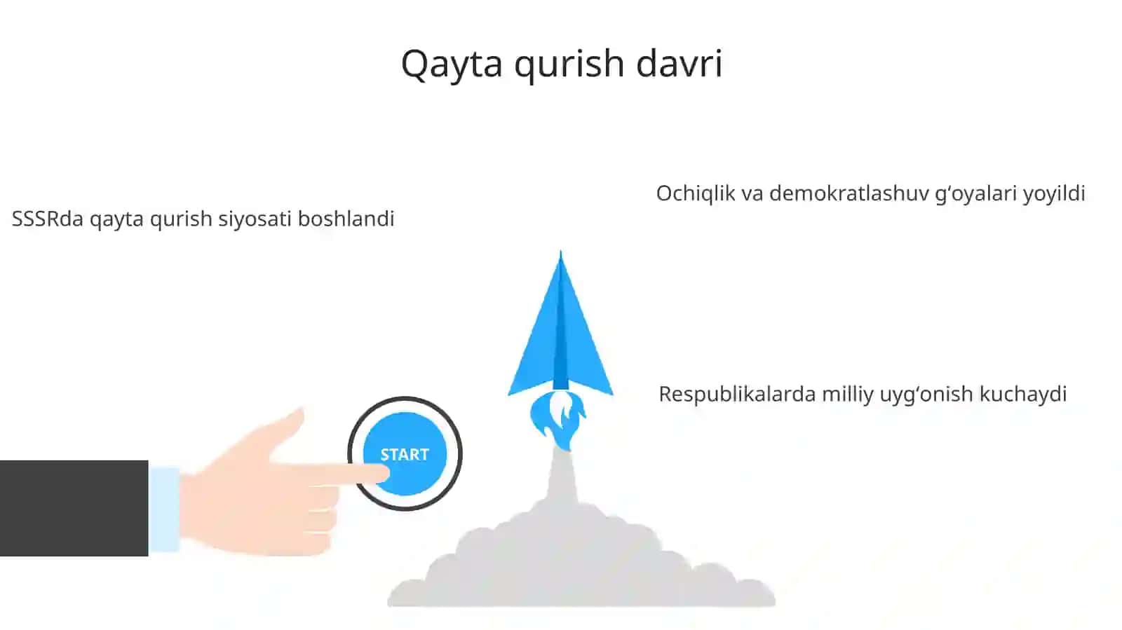 Mustaqillikka erishish arafasida Oʻzbekistondagi ijtimoiy siyosiy-jarayonlar 3