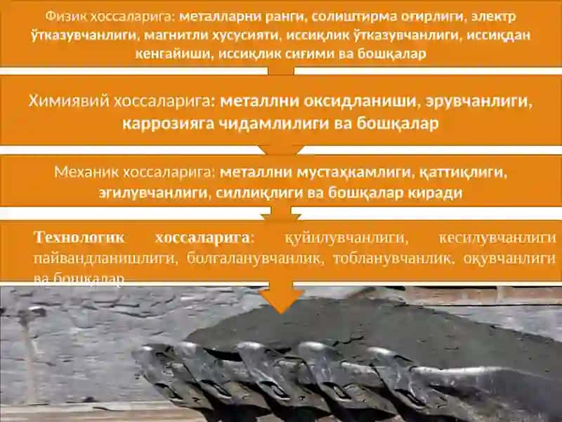МЕТАЛЛ ВА КОТИШМАЛАРНИНГ ХОССАЛАРИ 3
