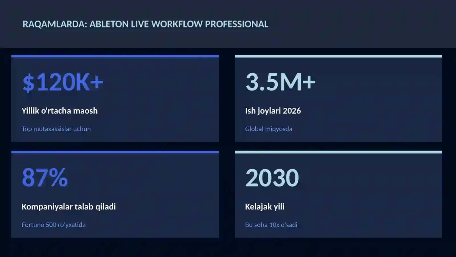 Ableton Live workflow professional 3