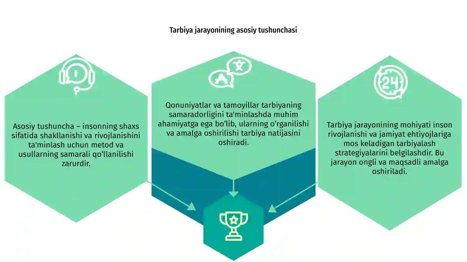 Tarbiya jarayonining mohiyati qonuniyatlari va tamoyillari 3