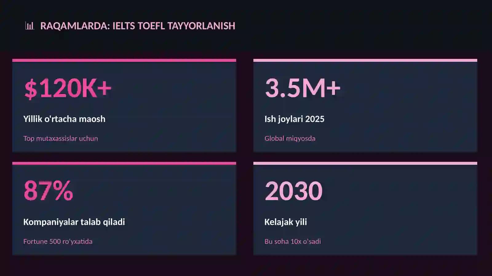 IELTS TOEFL tayyorlanish 3