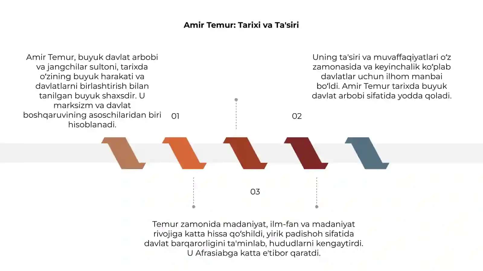 Amir Temur: Tarixi va Ta'siri 3