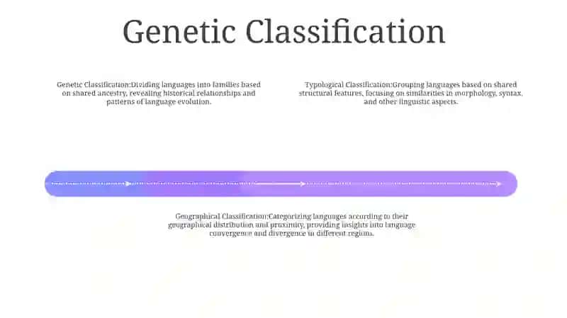 Classification Of World Languages 3