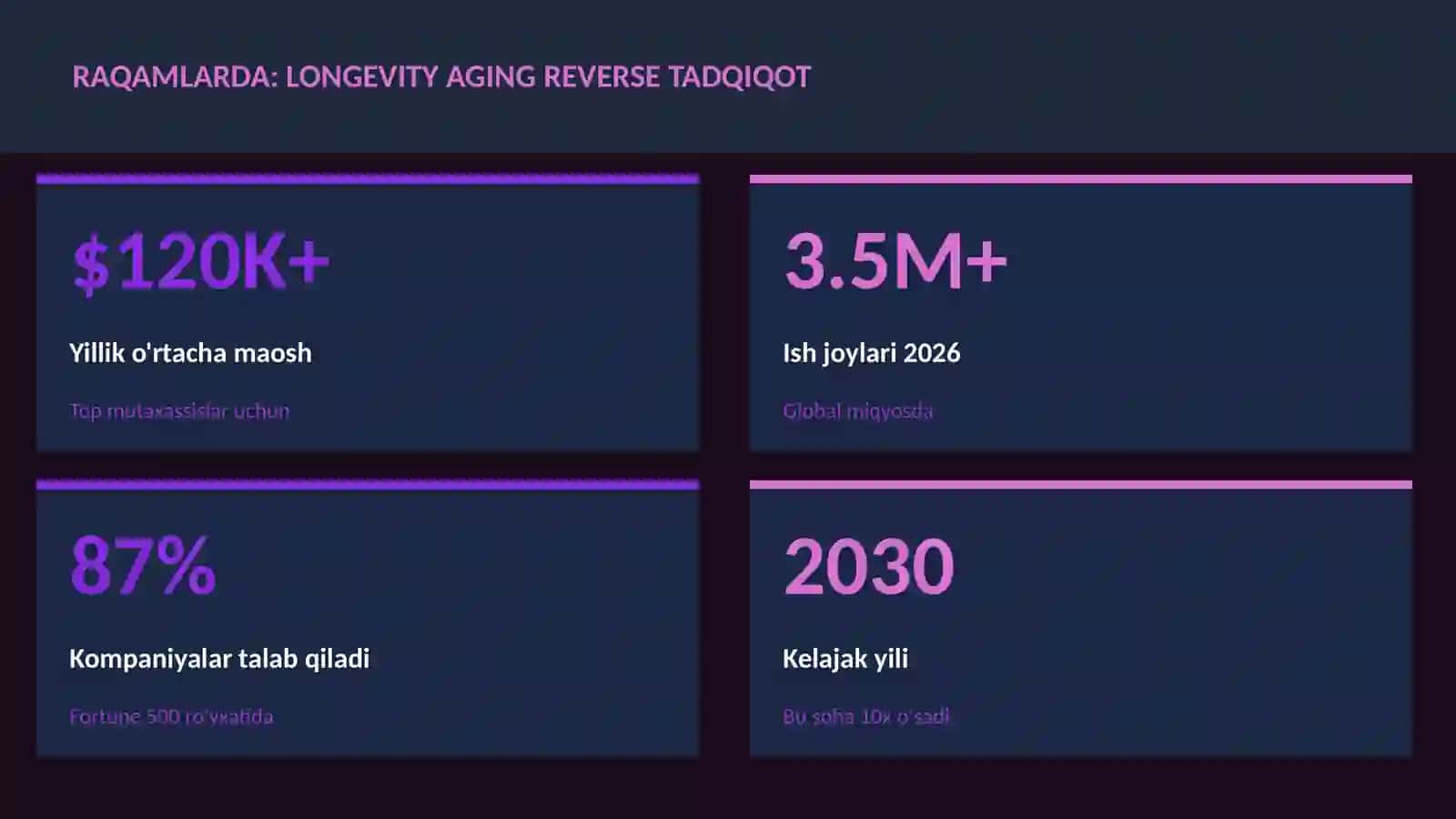 Longevity aging reverse tadqiqot 3