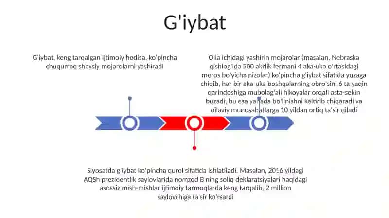 Guruhiy konfliktlarning asosiy korinishlari 3