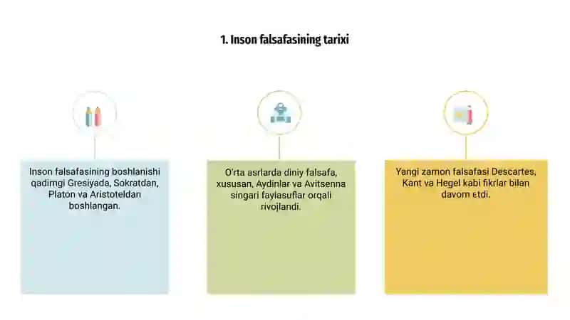 Inson falsafasi 3