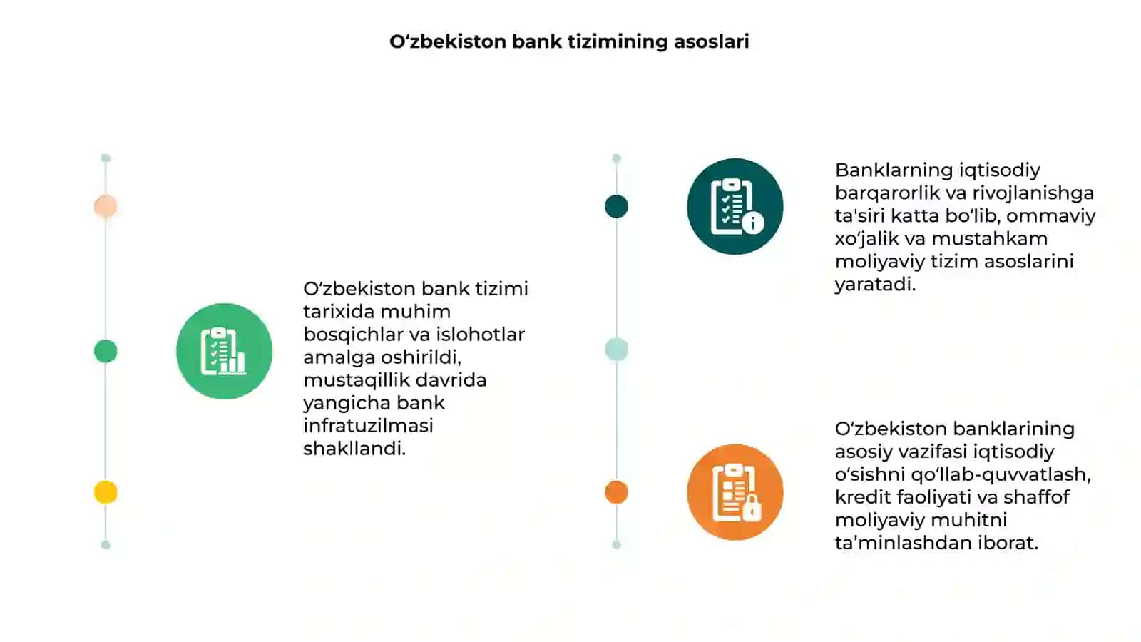 Oʻzbekiston bank tizimining shakllanishi va rivojlanishi 3