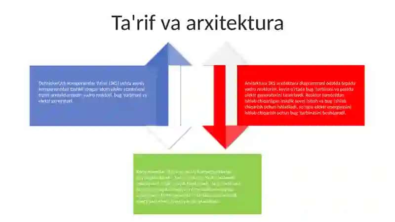 Uch Komponentli Sistema 3